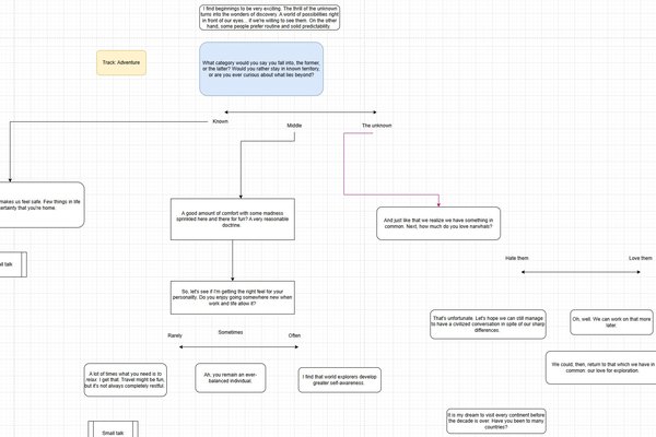 A Digital Avatar's Voice