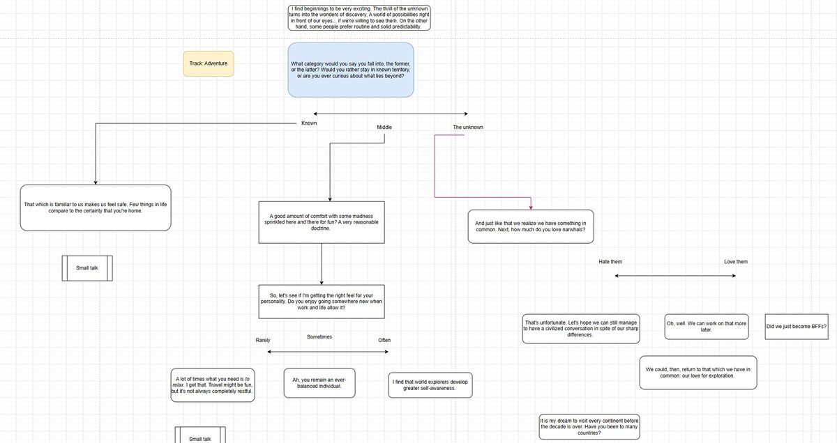 A Digital Avatar's Voice